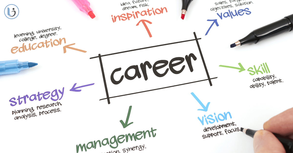 How to Create a Career Development Plan That Works - Lucas James Talent ...